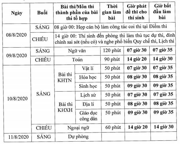 Bo Giao duc cong bo lich thi chi tiet tung mon ky thi Tot nghiep THPT hinh anh 2