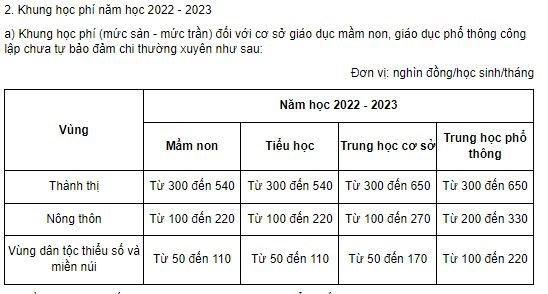 Bo Giao duc de nghi giam muc san, hoc phi bac pho thong se giam? hinh anh 2