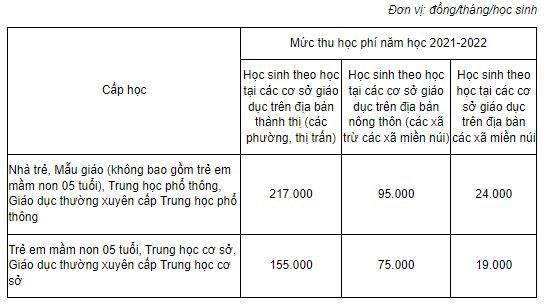 Bo Giao duc de nghi giam muc san, hoc phi bac pho thong se giam? hinh anh 5