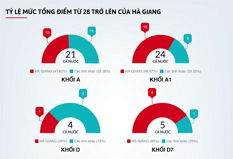 Bộ Giáo dục xác nhận có sai phạm trong kỳ thi THPT Quốc gia tại Hà Giang