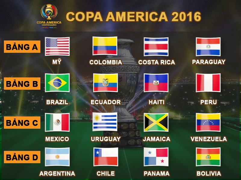 Bốc thăm Copa America 2016: Argentina đụng Chile!