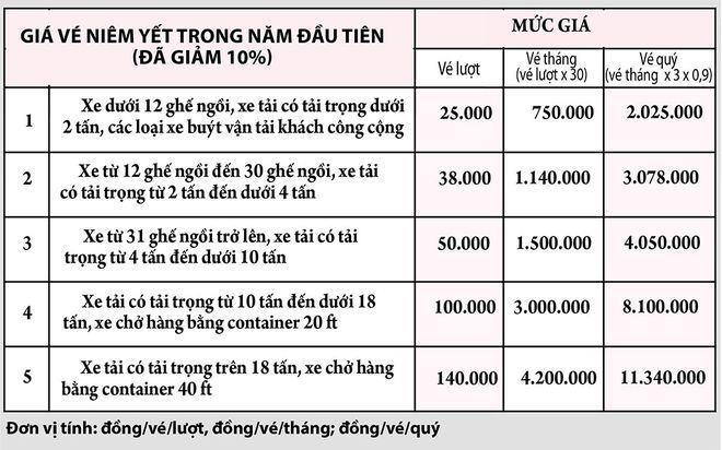 BOT xa lộ Hà Nội trước giờ G - ảnh 1