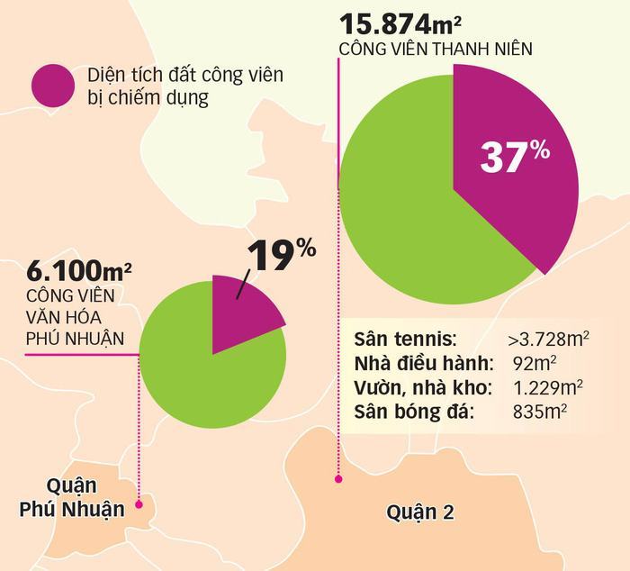 Cả nước quyết liệt lấy lại đất công viên! - Ảnh 3.