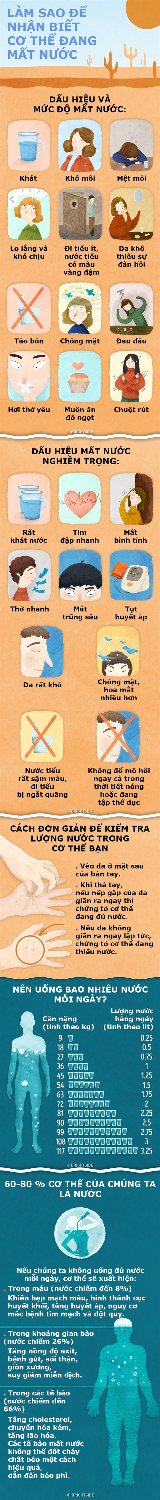 Cách đơn giản để kiểm tra cơ thể thiếu nước