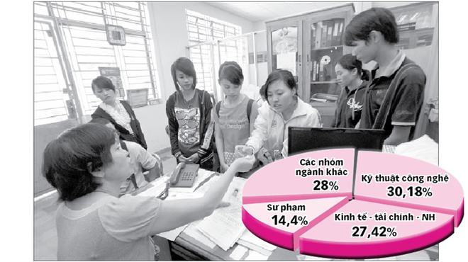 Cắt chỉ tiêu ngành kinh tế, sư phạm