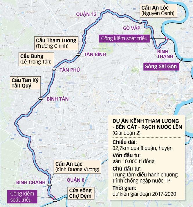 Cắt tài trợ, các dự án chống ngập chết đứng 