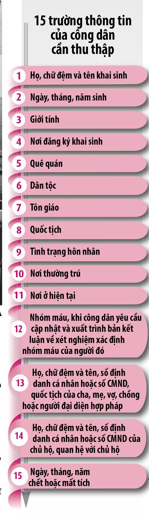 Chạy đua cấp số định danh cá nhân - ảnh 2