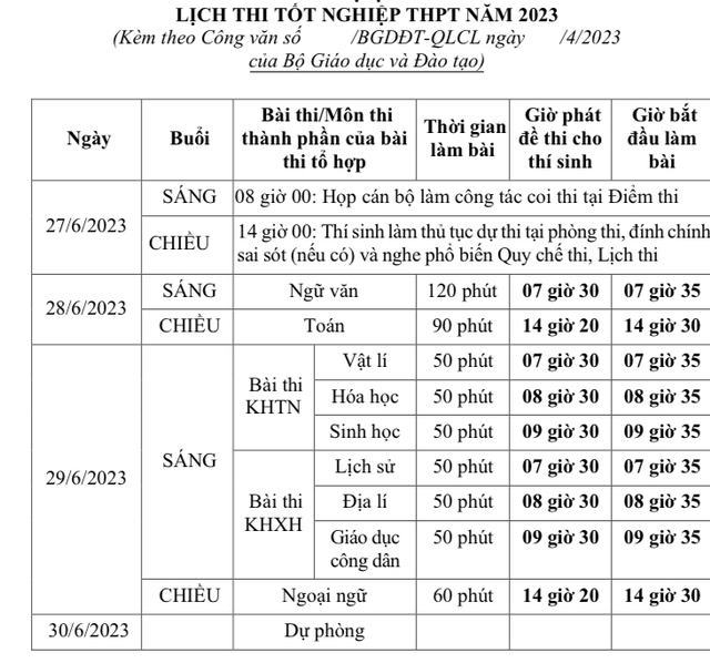 Chi tiết lịch thi tốt  nghiệp THPT  - Ảnh 1.