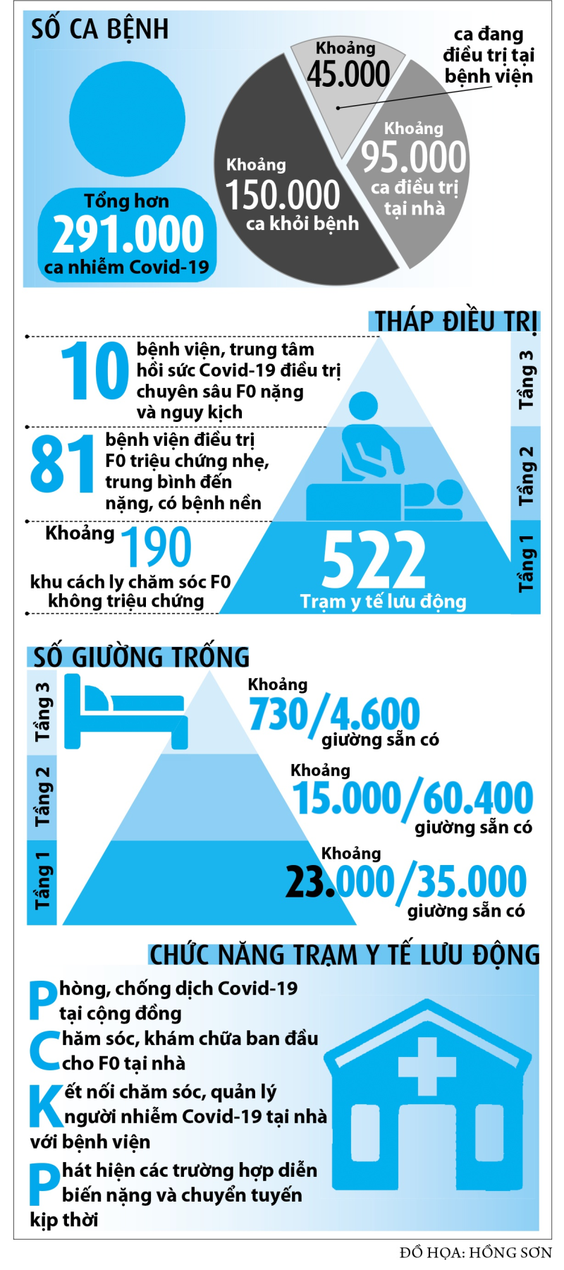 Chiến lược sống chung với dịch - ảnh 2