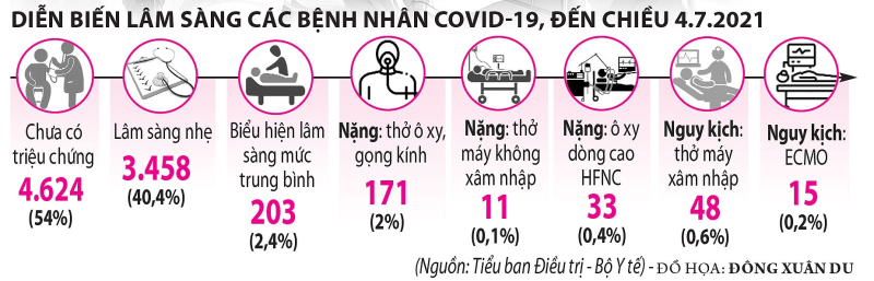 Chuyên gia nói về chung sống với dịch - ảnh 1