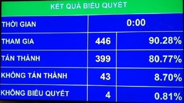 Quốc hội thông qua việc hợp pháp hóa chuyển đổi giới tính