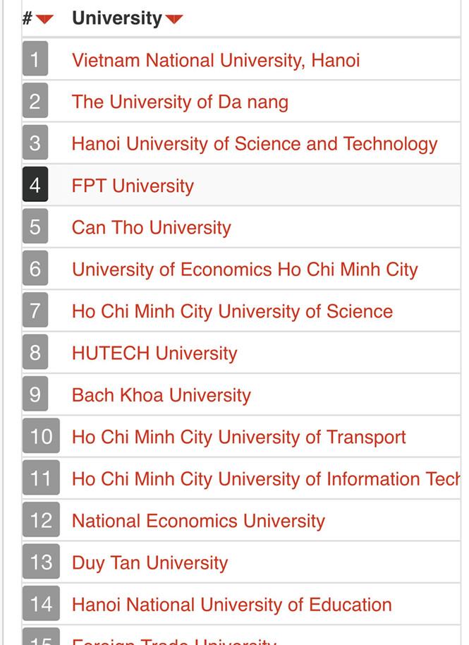 Có hay không mua - bán trong xếp hạng đại học?1
