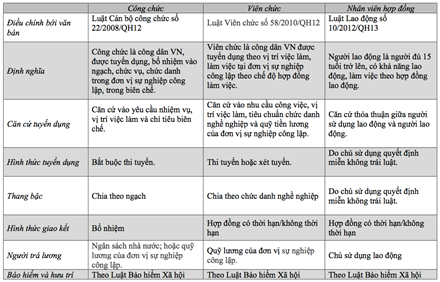 Có nên đối xử với nhà giáo như nhân viên công ty? ảnh 1