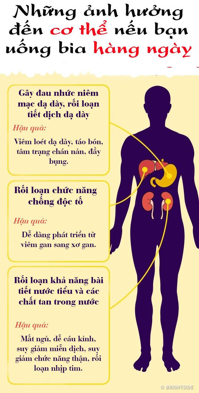 Uống quá nhiều bia gây đau nhức niêm mạc dạ dày, rối loạn dịch tiết dạ dày.