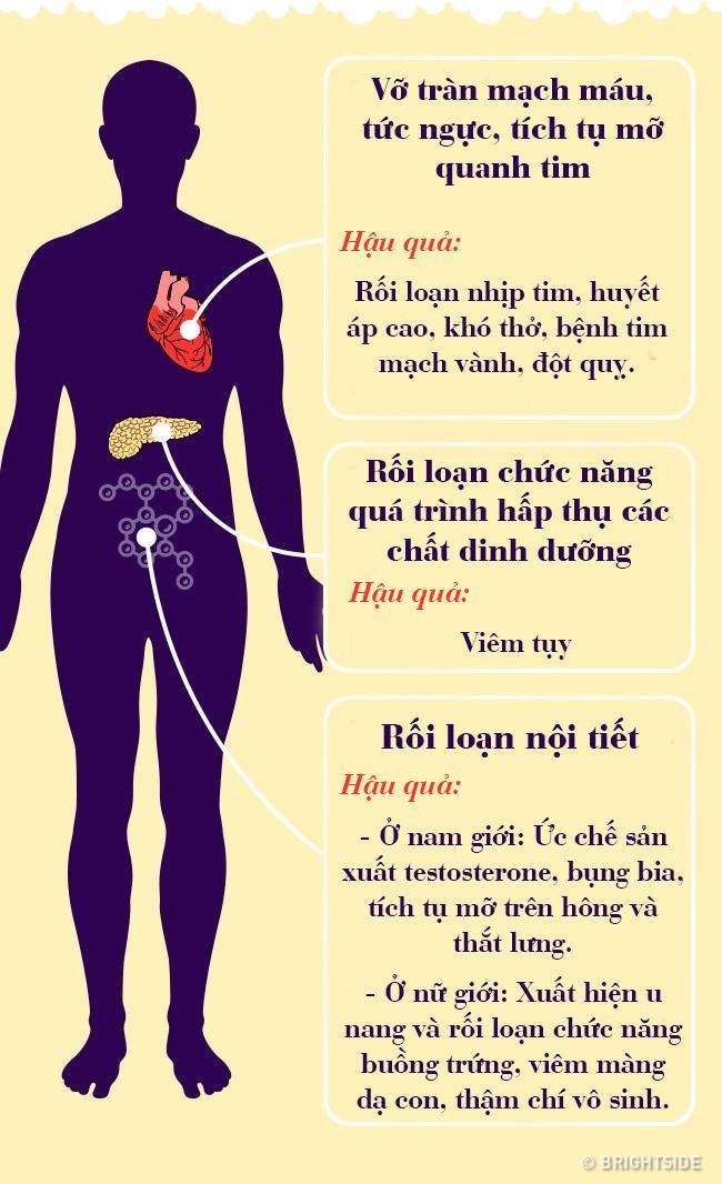 Uống quá nhiều bia để lại nhiều hậu quả nghiệm trọng đến sức khỏe.