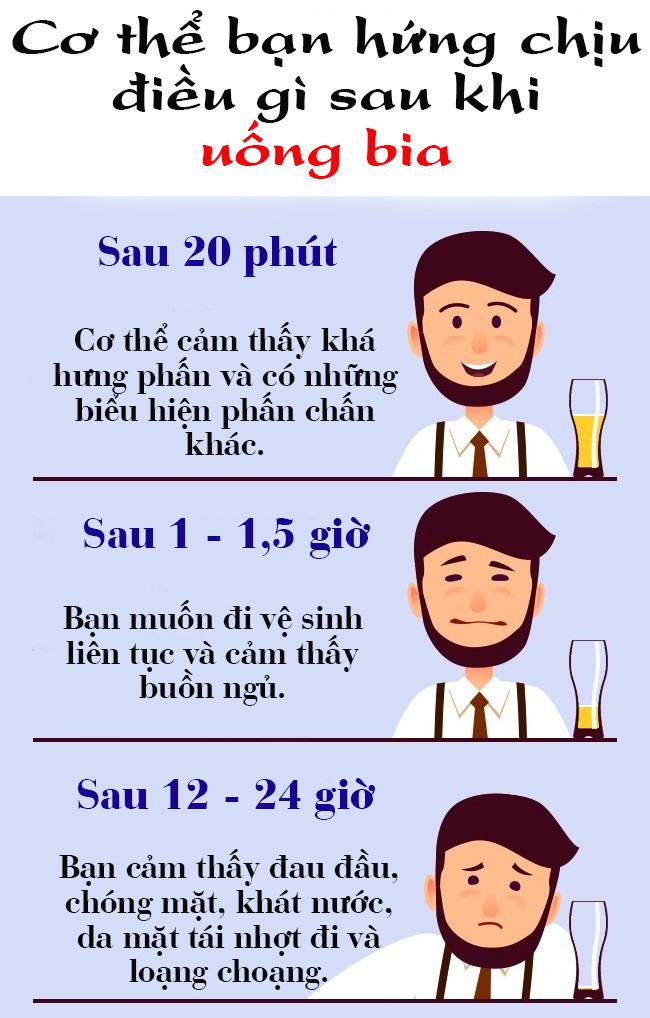 12h sau khi uống bia, bạn sẽ thấy chóng mặt, đau đầu, đi đứng loạng choạng.