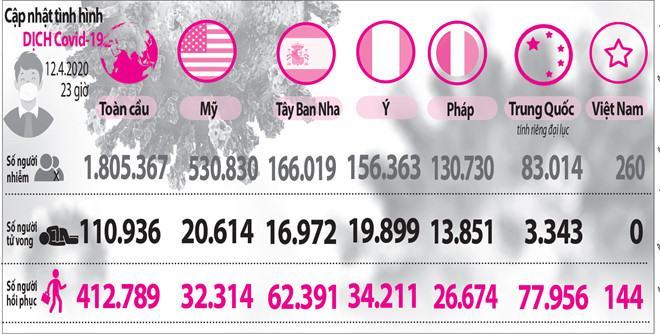 Có tiếp tục cách ly xã hội sau 15.4?  - ảnh 2