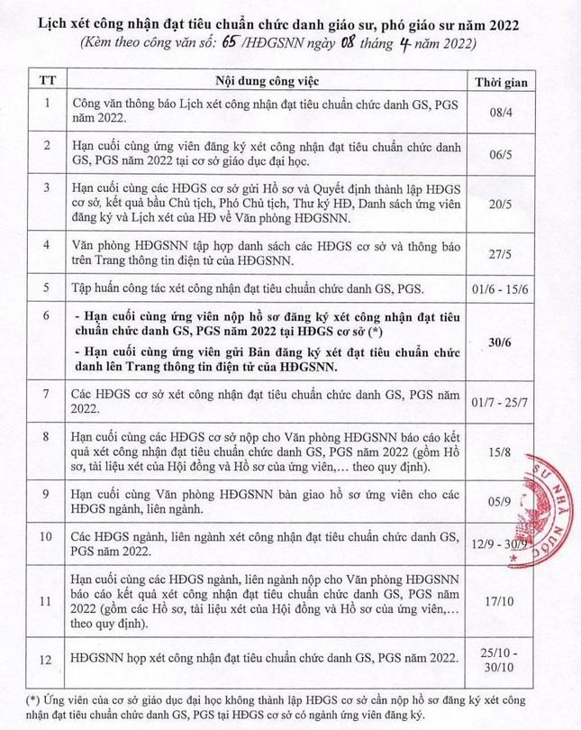 Công bố lịch xét công nhận đạt tiêu chuẩn chức danh GS,PGS năm 2022 ảnh 2