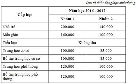 Công bố mức học phí trường công lập tại TP.HCM - ảnh 2