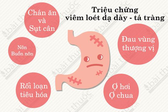 Trẻ em cũng bị ung thư dạ dày