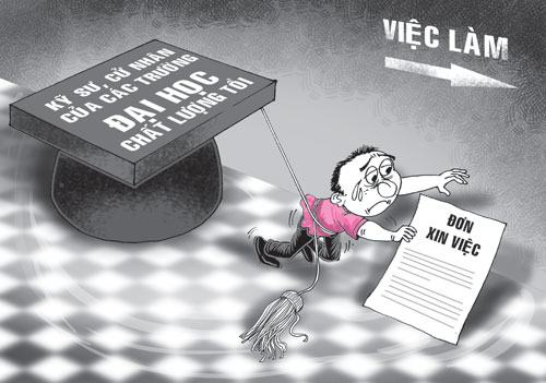 Đại học… học đại