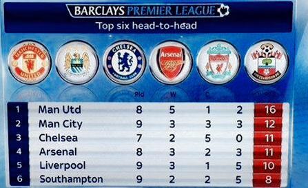 Đây! Lý do M.U thực sự cần Van Gaal