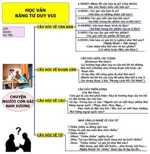 Dạy văn bằng tư duy vui