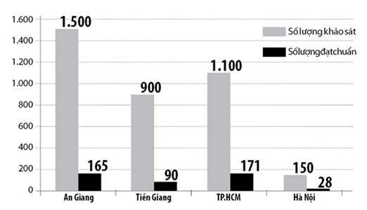 Để giáo viên Tiếng Anh cầm chắc trong tay chứng chỉ FCE