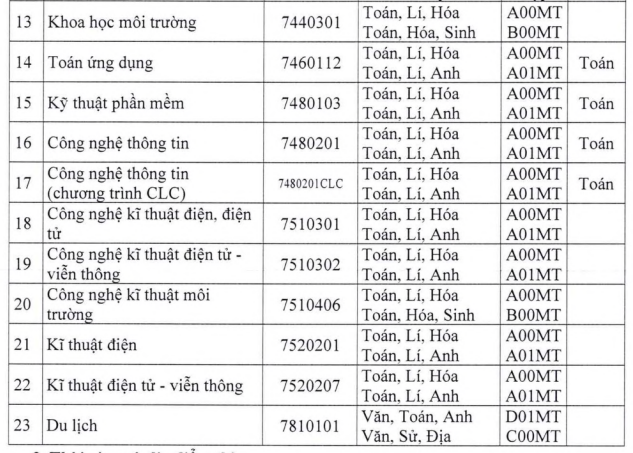 Đề thi đánh giá đầu vào đại học trên máy tính kiểm tra kiến thức gì? - Ảnh 5.