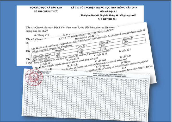 Mức độ khó của đề thi THPT quốc gia 2020 được xếp lần lượt từ dễ đến khó /// CTV