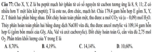 Đề thi tốt nghiệp THPT: Nỗi ám ảnh mang tên các bài toán Hóa ảnh 2