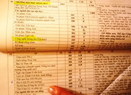 ĐH Hồng Đức: Hàng trăm SV hoang mang vì ngành học bị đổi tên