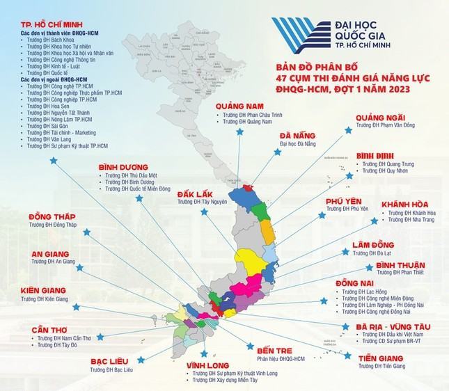 ĐHQG TPHCM cảnh báo thí sinh khi tham gia thi đánh giá năng lực ảnh 1