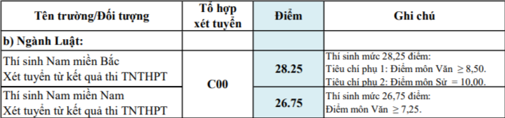 Điểm chuẩn 17 trường quân đội: Nhiều trường không cao - ảnh 4