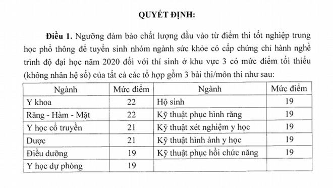 Bất ngờ điểm sàn y khoa 22, dược 21