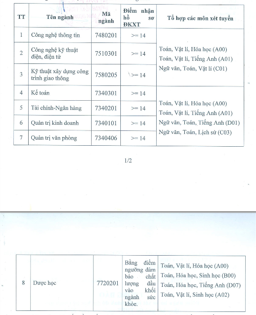 ĐH Kinh tế Kỹ Thuật Bình Dương công bố điểm xét tuyển bằng kết quả kỳ thi THPT Quốc gia 2019