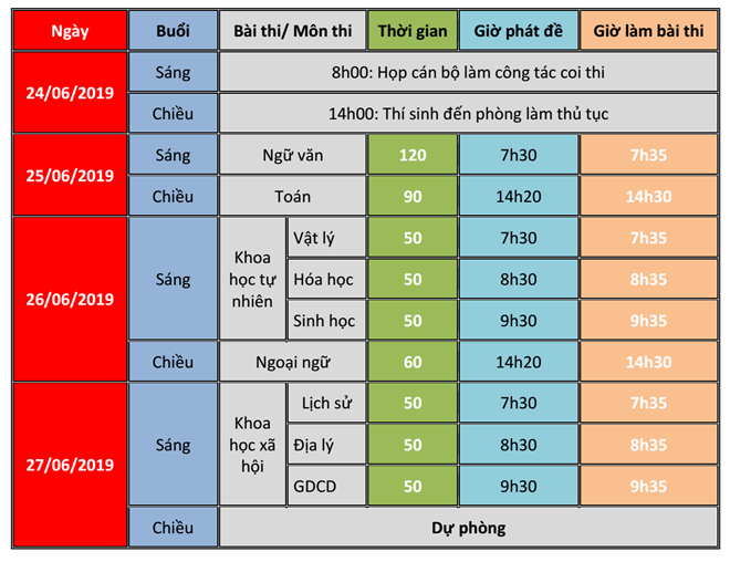 Sáng nay, thí sinh thi môn ngữ văn kỳ thi THPT quốc gia 2019 - ảnh 8