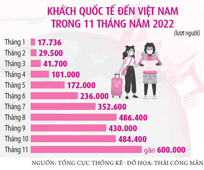 Đột phá du lịch trong năm 2023 - ảnh 6