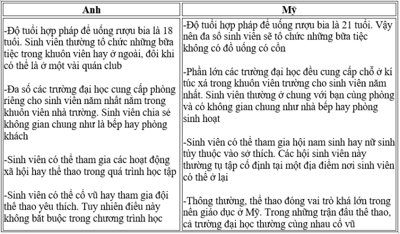 Du học Anh hay Mỹ: Lưu ý những khác biệt quan trọng này để thành công - ảnh 5