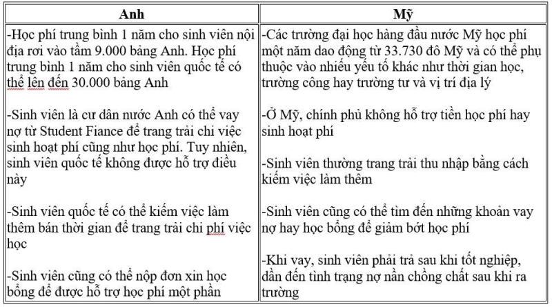 Du học Anh hay Mỹ: Lưu ý những khác biệt quan trọng này để thành công - ảnh 8