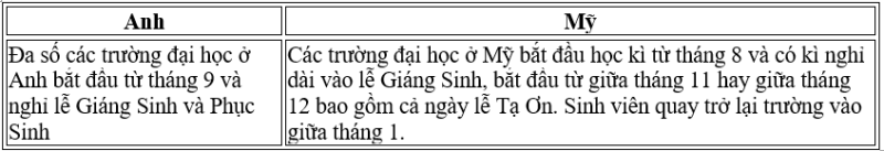 Du học Anh hay Mỹ: Lưu ý những khác biệt quan trọng này để thành công - ảnh 9