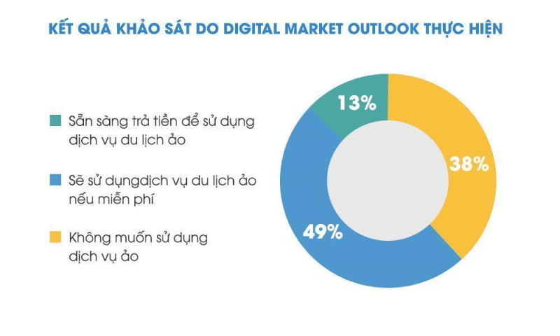 Du lịch ảo đi trước một bước du lịch thật-2