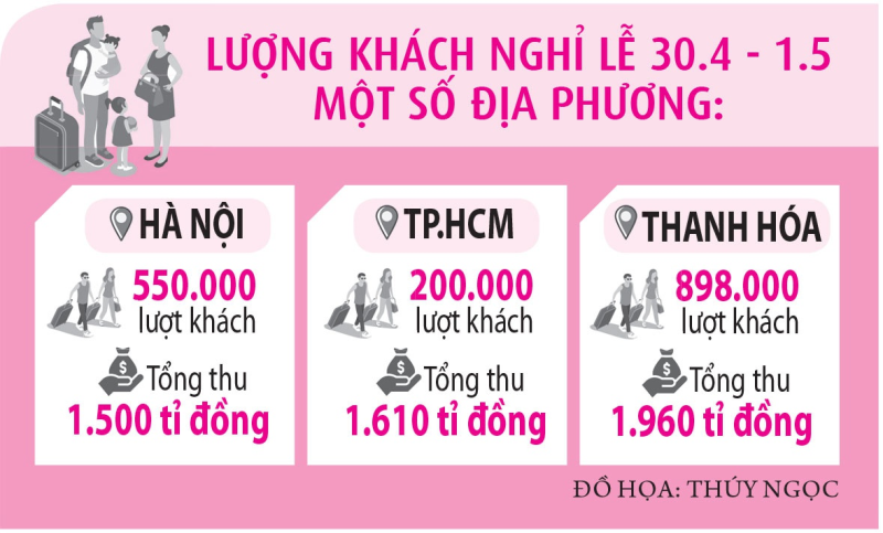 Du lịch bội thu, du khách bị hành - ảnh 3