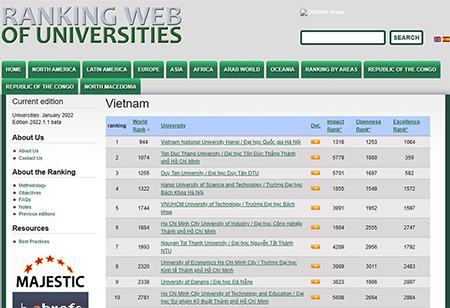 3 đại học Việt Nam tiếp tục giữ vững Top đầu trên Bảng Webometrics năm 2022