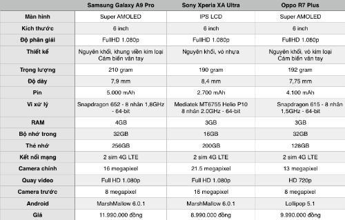 galaxy-a9-pro-smartphone-khong-lo-pin-lau-cua-samsung-13