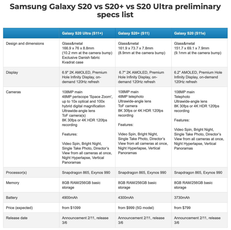 Galaxy S20 lộ ảnh và cấu hình