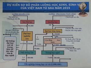 Giáo dục phổ thông Việt Nam: 12 năm hay 11 năm?: Cấu trúc lại hệ thống giáo dục