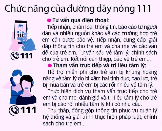 Gọi ngay 111 khi trẻ bị xâm hại - Ảnh 3.