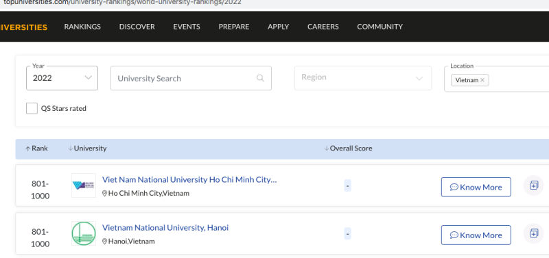 Hai ĐH quốc gia Việt Nam có tên trong bảng xếp hạng QS World năm 2022 /// Ảnh chụp màn hình