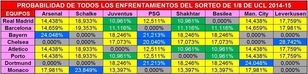 Hai đội nào có nguy cơ đụng nhau nhất vòng 1/8 C.L?